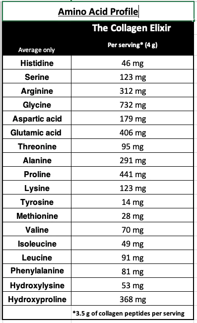 The Collagen Elixir Three Month Pack - Image 7