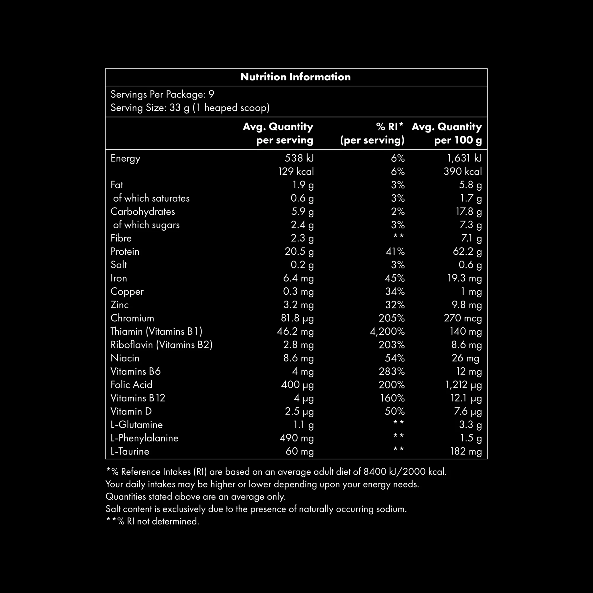 Nourishing Protein - Image 13